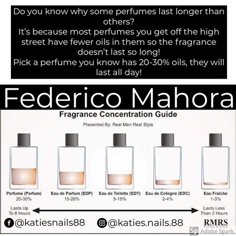 fm intense perfume list